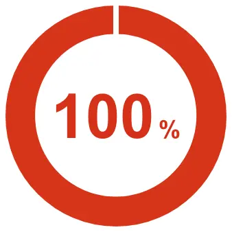 育児休暇取得率